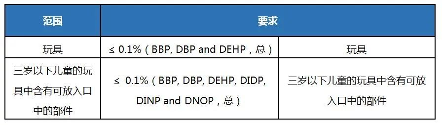 表2 TIS 685 Part-1:2562(2019)：第1部分表3