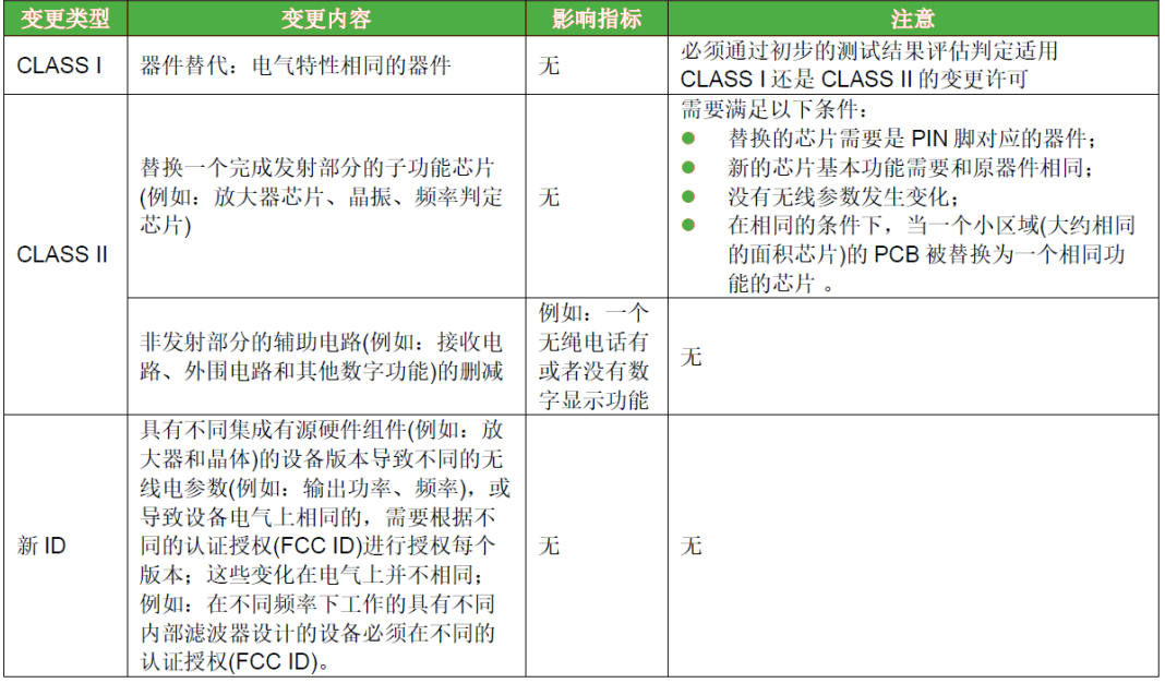 KDB 178919將各類變更細(xì)分-PCB和硬件的改動